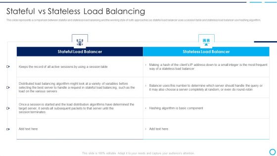 Categories Of Load Balancer Stateful Vs Stateless Load Balancing Pictures PDF