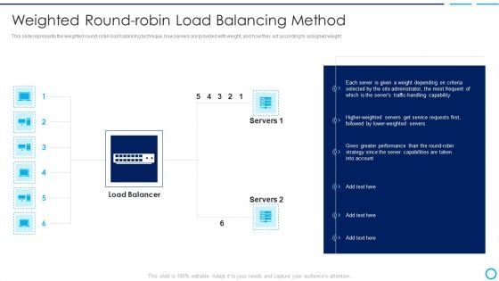Categories Of Load Balancer Weighted Round Robin Load Balancing Method Diagrams PDF