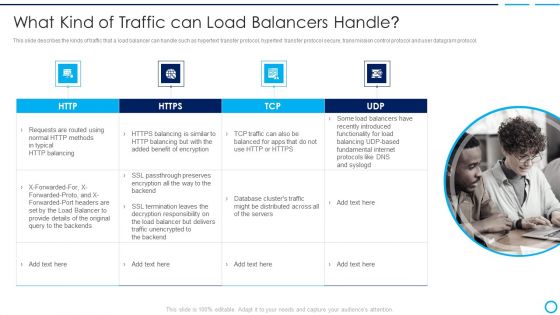 Categories Of Load Balancer What Kind Of Traffic Can Load Balancers Handle Ideas PDF