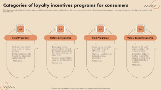 Categories Of Loyalty Incentives Programs For Consumers Summary PDF