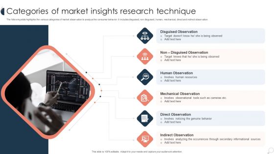 Categories Of Market Insights Research Technique Ppt PowerPoint Presentation File Skills PDF