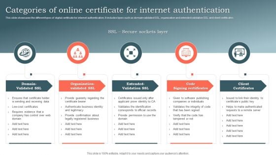 Categories Of Online Certificate For Internet Authentication Ppt Portfolio Samples PDF