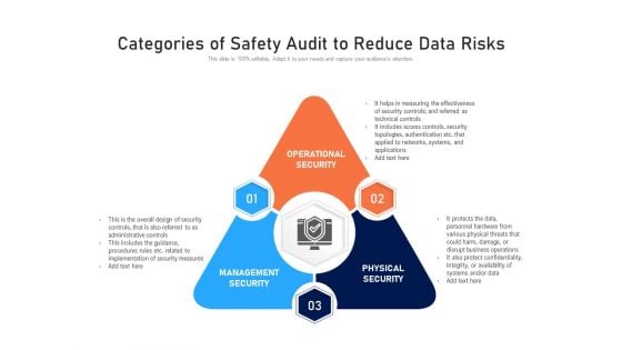 Categories Of Safety Audit To Reduce Data Risks Ppt PowerPoint Presentation Gallery Graphics Download PDF