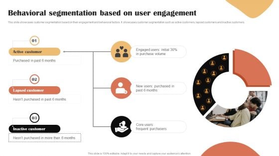 Categories Of Segmenting And Profiling Customers Behavioral Segmentation Based On User Engagement Microsoft PDF