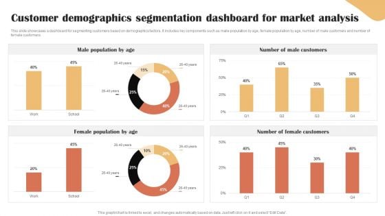 Categories Of Segmenting And Profiling Customers Customer Demographics Segmentation Dashboard Guidelines PDF