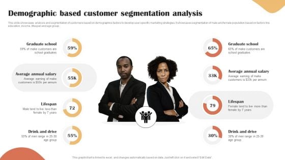 Categories Of Segmenting And Profiling Customers Demographic Based Customer Segmentation Analysis Background PDF