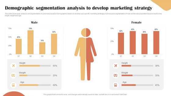 Categories Of Segmenting And Profiling Customers Demographic Segmentation Analysis To Develop Themes PDF