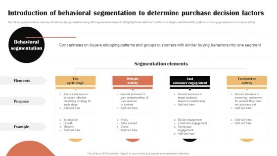 Categories Of Segmenting And Profiling Customers Introduction Of Behavioral Segmentation To Determine Elements PDF