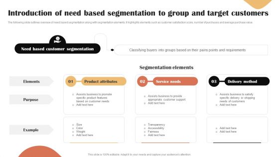 Categories Of Segmenting And Profiling Customers Introduction Of Need Based Segmentation To Group Formats PDF