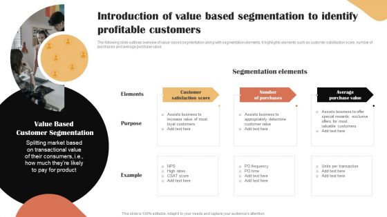 Categories Of Segmenting And Profiling Customers Introduction Of Value Based Segmentation To Identify Themes PDF