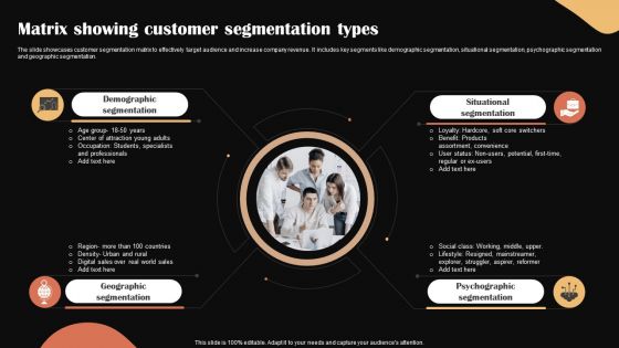 Categories Of Segmenting And Profiling Customers Matrix Showing Customer Segmentation Types Demonstration PDF