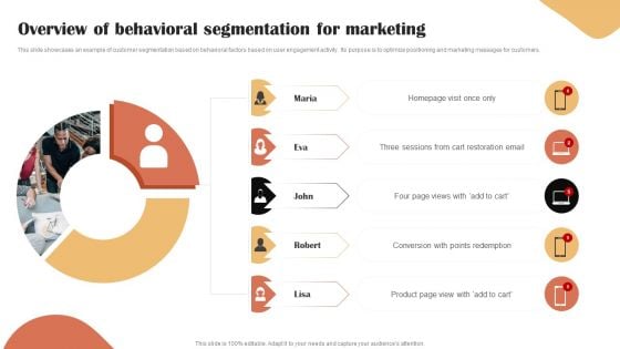 Categories Of Segmenting And Profiling Customers Overview Of Behavioral Segmentation For Marketing Rules PDF