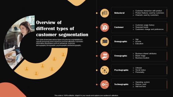 Categories Of Segmenting And Profiling Customers Overview Of Different Types Of Customer Segmentation Sample PDF