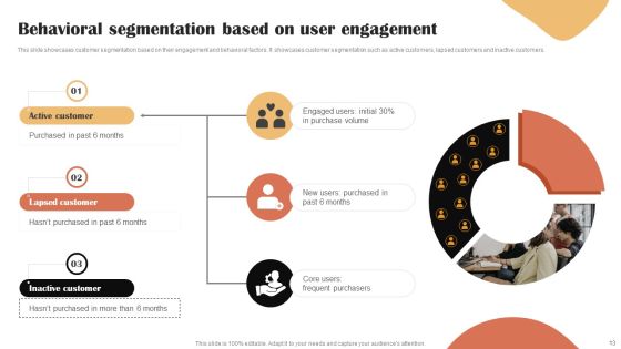 Categories Of Segmenting And Profiling Customers Ppt PowerPoint Presentation Complete Deck With Slides Slide13