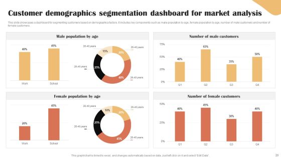 Categories Of Segmenting And Profiling Customers Ppt PowerPoint Presentation Complete Deck With Slides Slide20