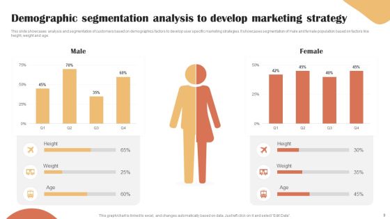 Categories Of Segmenting And Profiling Customers Ppt PowerPoint Presentation Complete Deck With Slides Slide09