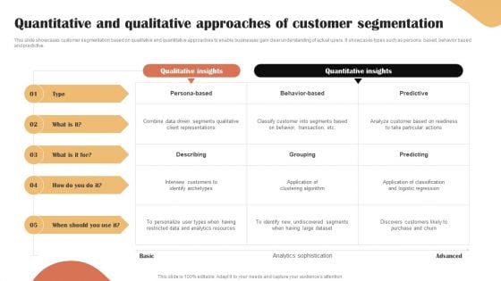 Categories Of Segmenting And Profiling Customers Quantitative And Qualitative Approaches Of Customer Microsoft PDF
