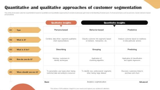 Categories Of Segmenting And Profiling Customers Quantitative And Qualitative Approaches Of Customer Microsoft PDF Categories Of Segmenting And Profiling Customers Quantitative And Qualitative Approaches Of Customer Microsoft PDF
