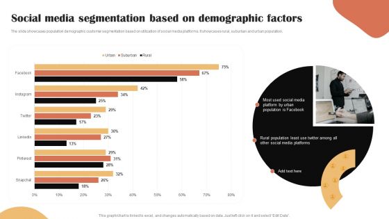 Categories Of Segmenting And Profiling Customers Social Media Segmentation Based On Demographic Factors Topics PDF