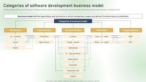 Categories Of Software Development Business Model Ppt PowerPoint Presentation File Model PDF