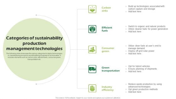 Categories Of Sustainability Production Management Technologies Ppt PowerPoint Presentation Professional Outline PDF Categories Of Sustainability Production Management Technologies Ppt PowerPoint Presentation Professional Outline PDF