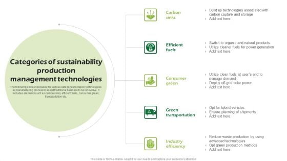 Categories Of Sustainability Production Management Technologies Ppt PowerPoint Presentation Professional Outline PDF