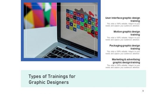Categories Of Training Sales Department Ppt PowerPoint Presentation Complete Deck