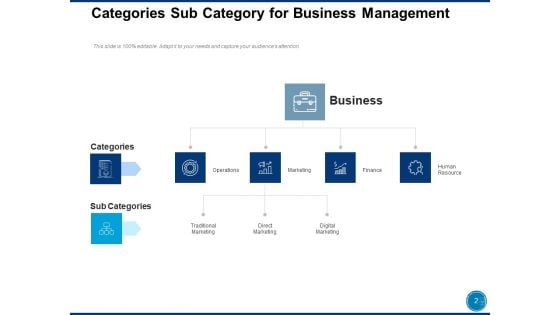 Categories Sub Category For Business Management Content Analysis Ppt PowerPoint Presentation Complete Deck