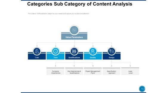 Categories Sub Category For Business Management Content Analysis Ppt PowerPoint Presentation Complete Deck