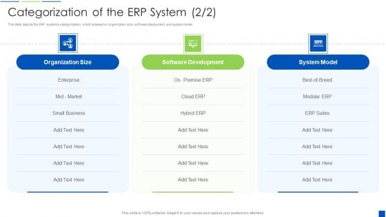 Categorization Of The ERP System Corporate Resource Planning Diagrams PDF