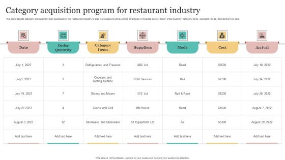 Category Acquisition Program For Restaurant Industry Information PDF