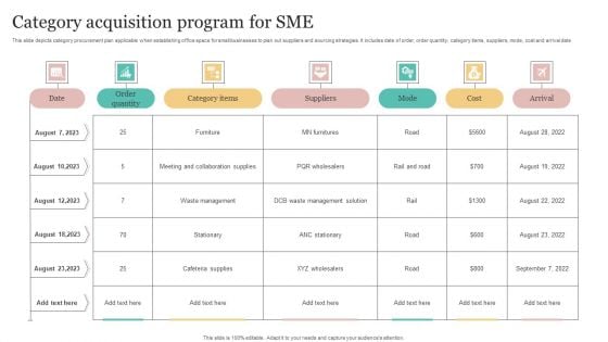 Category Acquisition Program For SME Themes PDF