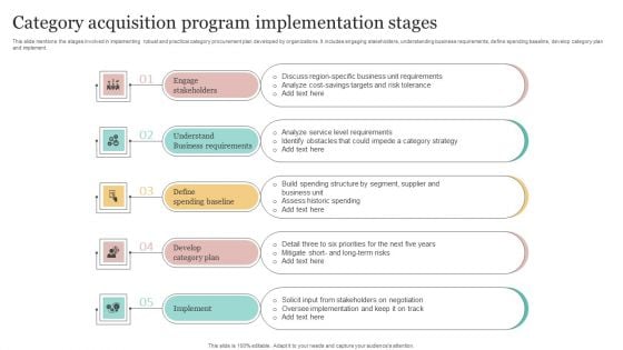 Category Acquisition Program Implementation Stages Inspiration PDF