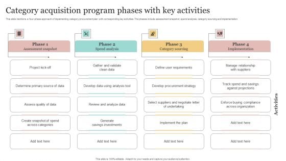 Category Acquisition Program Phases With Key Activities Demonstration PDF