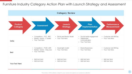 Category Action Plan Ppt PowerPoint Presentation Complete Deck With Slides