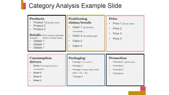 Category Analysis Example Slide Ppt PowerPoint Presentation Guide