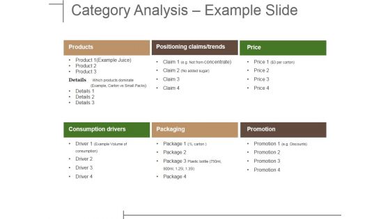 Category Analysis Example Slide Ppt PowerPoint Presentation Ideas Gridlines