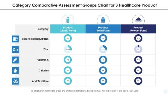 Category Comparative Assessment Groups Chart For 3 Healthcare Product Infographics PDF