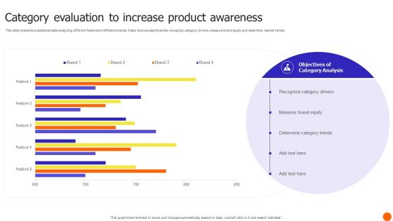 Category Evaluation To Increase Product Awareness Template PDF