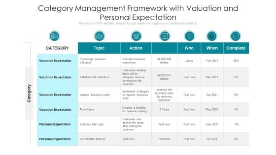 Category Management Framework With Valuation And Personal Expectation Ppt Slides PDF