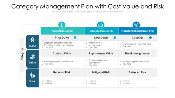 Category Management Plan With Cost Value And Risk Ppt Pictures Background PDF