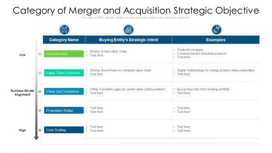 Category Of Merger And Acquisition Strategic Objective Ppt PowerPoint Presentation File Themes PDF