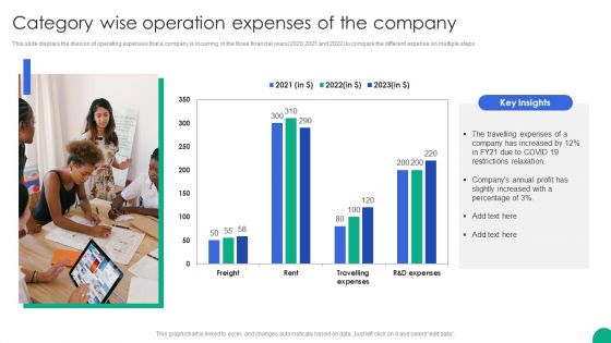 Category Wise Operation Expenses Of The Company Topics PDF