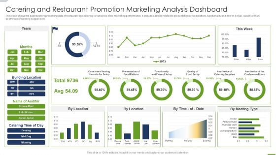 Catering And Restaurant Promotion Marketing Analysis Dashboard Graphics PDF