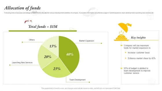 Catering Business Investment Funding Deck Allocation Of Funds Mockup PDF