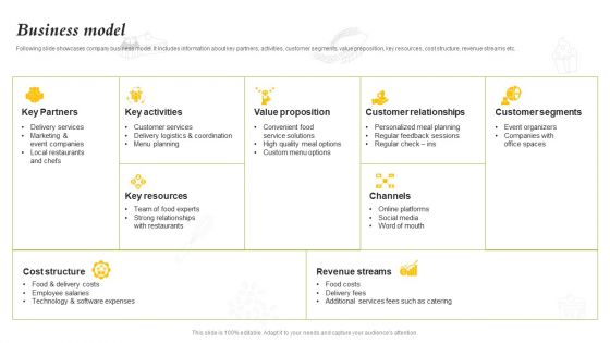 Catering Business Investment Funding Deck Business Model Sample PDF Catering Business Investment Funding Deck Business Model Sample PDF
