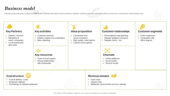 Catering Business Investment Funding Deck Business Model Sample PDF