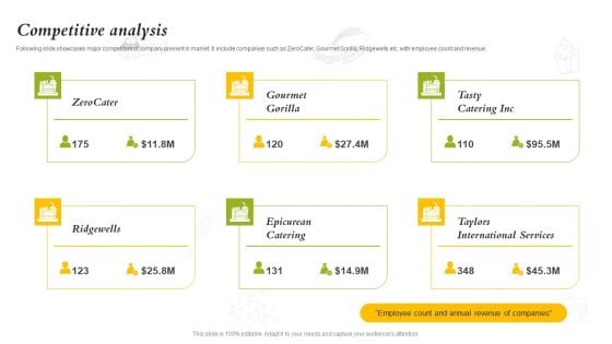 Catering Business Investment Funding Deck Competitive Analysis Information PDF