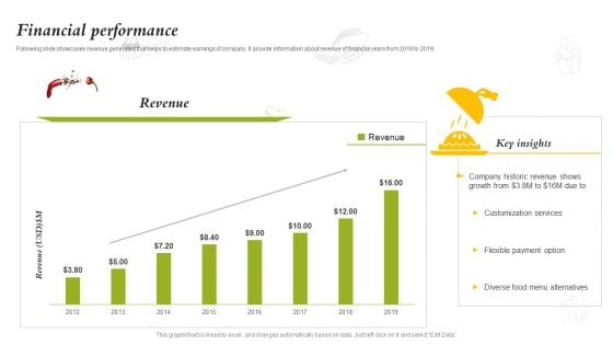 Catering Business Investment Funding Deck Financial Performance Background PDF