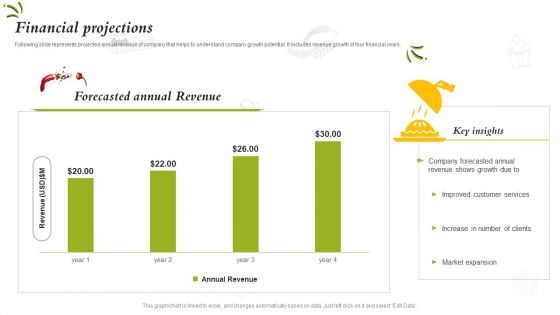 Catering Business Investment Funding Deck Financial Projections Slides PDF